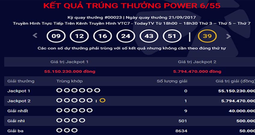 Thông tin về Xổ số Power 6/55 là gì?