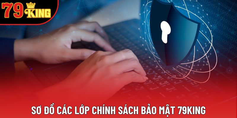 Sơ đồ các lớp chính sách bảo mật 79king Sơ đồ các lớp chính sách bảo mật 79king